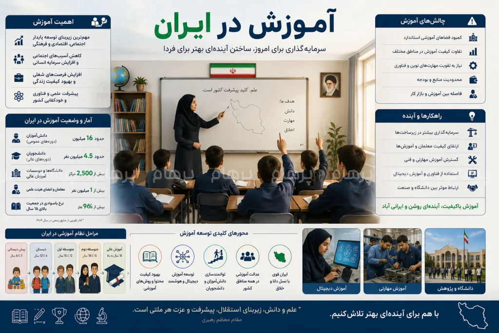 آموزش در ایران؛ از کلاس سنتی تا یادگیری هوشمند