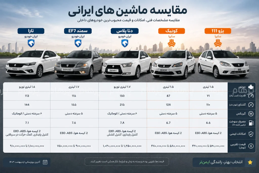 مقایسه خودروهای ایرانی