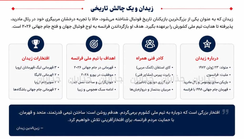 زیدان رسماً سرمربی فرانسه شد؛ آغاز عصر جدید «زیزو» روی نیمکت خروس‌ها